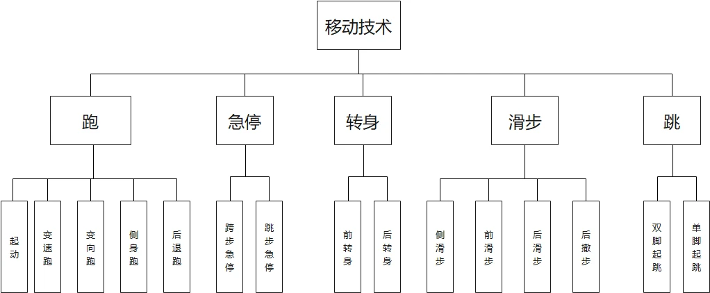 如何制定智能篮球训练计划_2